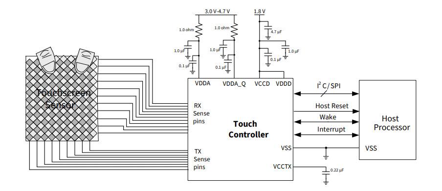 Application Circuit Diagram - Infineon Technologies PSOC™ Automotive Multitouch Gen6L